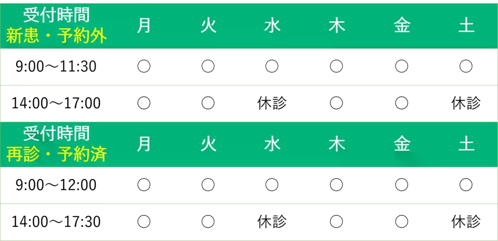 新患・予約外、再診・予約済・受付時間